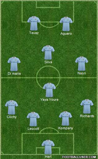 Manchester City Formation 2012