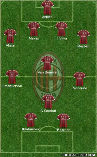 A.C. Milan Formation 2012