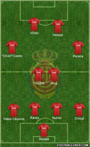 R.C.D. Mallorca S.A.D. Formation 2012