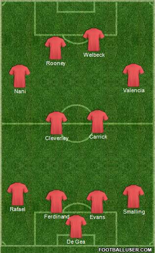 Manchester United Formation 2012