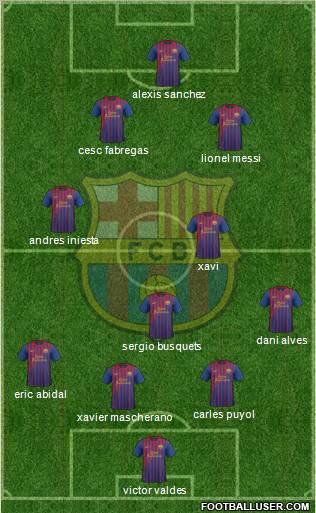 F.C. Barcelona Formation 2012