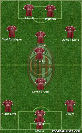 A.C. Milan Formation 2012