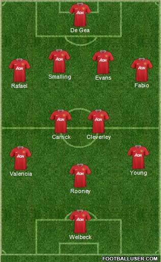Manchester United Formation 2012