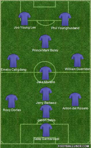 Dream Team Formation 2012