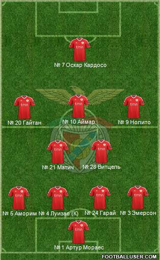 Sport Lisboa e Benfica - SAD Formation 2012