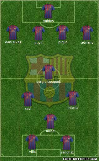 F.C. Barcelona Formation 2012
