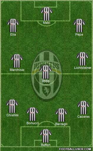Juventus Formation 2012