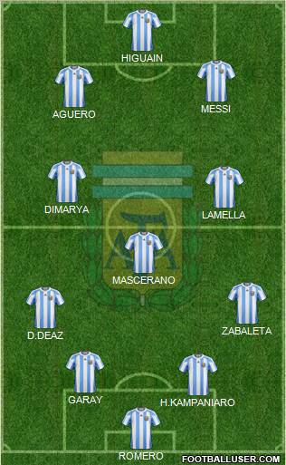 Argentina Formation 2012