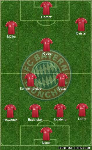 FC Bayern München Formation 2012