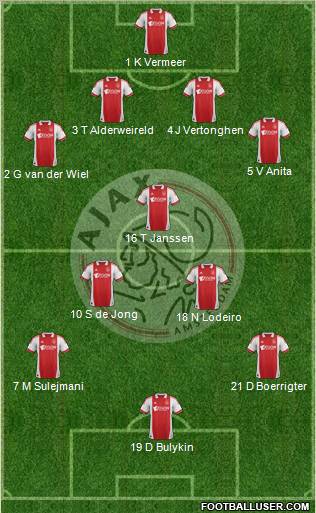 AFC Ajax Formation 2012