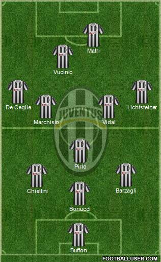 Juventus Formation 2012