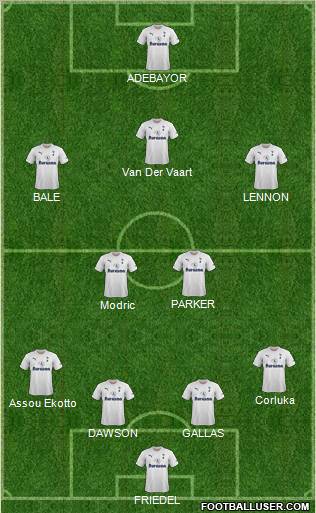 Tottenham Hotspur Formation 2012