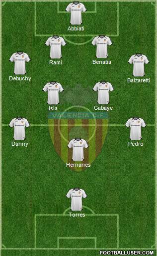 Valencia C.F., S.A.D. Formation 2012