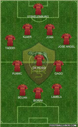 AS Roma Formation 2012