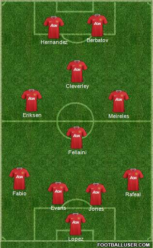 Manchester United Formation 2012