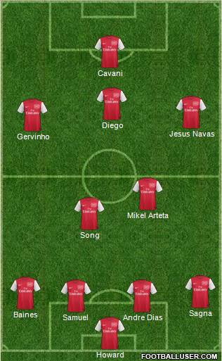 Arsenal Formation 2012