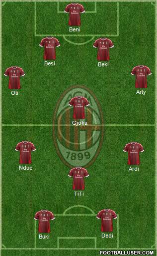 A.C. Milan Formation 2012