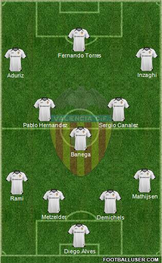 Valencia C.F., S.A.D. Formation 2012