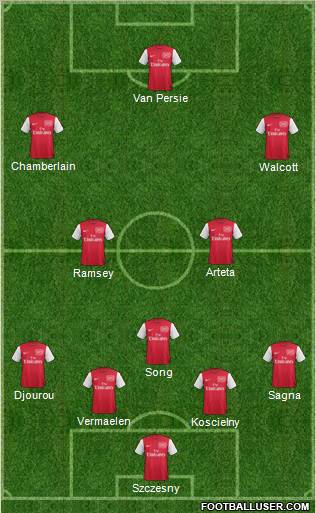 Arsenal Formation 2012