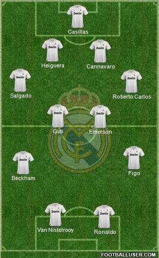 Real Madrid C.F. Formation 2012