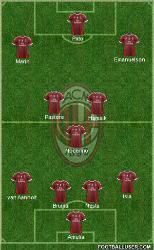 A.C. Milan Formation 2012