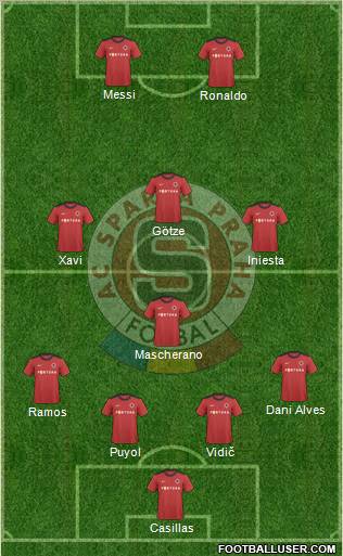 Sparta Prague Formation 2012