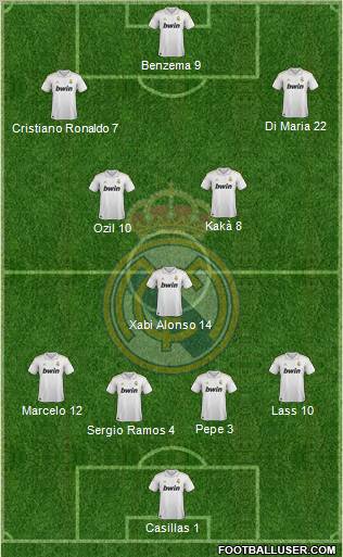 Real Madrid C.F. Formation 2012