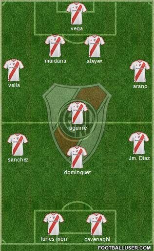 River Plate Formation 2012