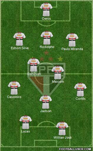 São Paulo FC Formation 2012