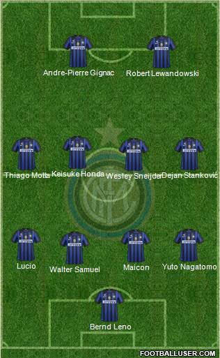 F.C. Internazionale Formation 2012