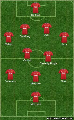 Manchester United Formation 2012