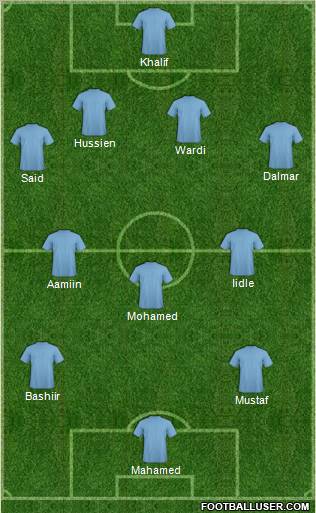 Arsenal Formation 2012