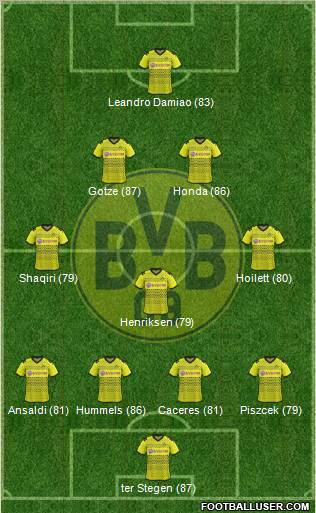 Borussia Dortmund Formation 2012