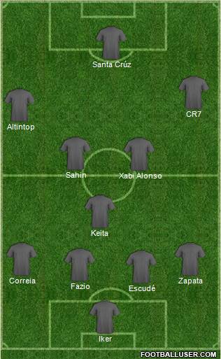 Dream Team Formation 2012