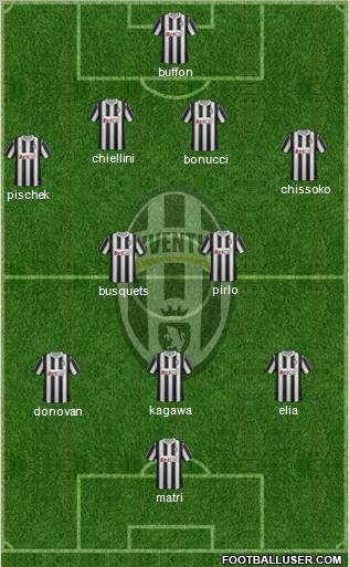 Juventus Formation 2012