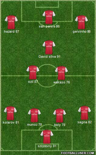 Arsenal Formation 2012
