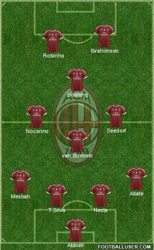 A.C. Milan Formation 2012