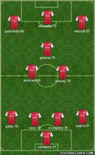Arsenal Formation 2012