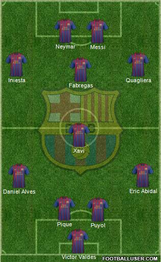 F.C. Barcelona Formation 2012