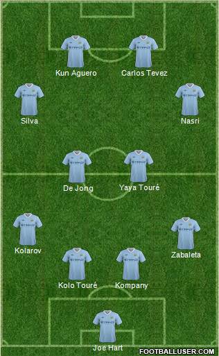 Manchester City Formation 2012