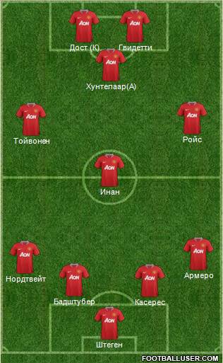 Manchester United Formation 2012
