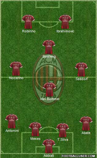 A.C. Milan Formation 2012