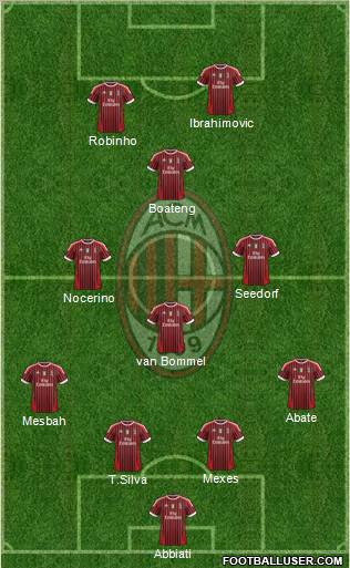 A.C. Milan Formation 2012
