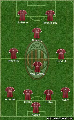 A.C. Milan Formation 2012