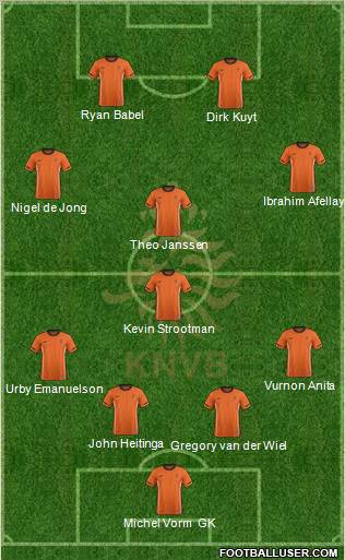 Holland Formation 2012