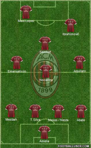 A.C. Milan Formation 2012