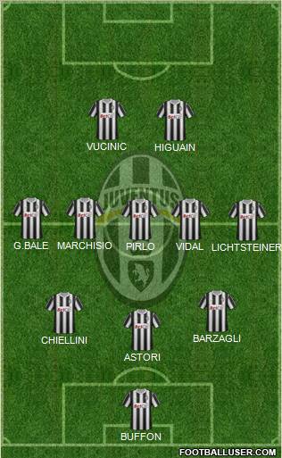 Juventus Formation 2012