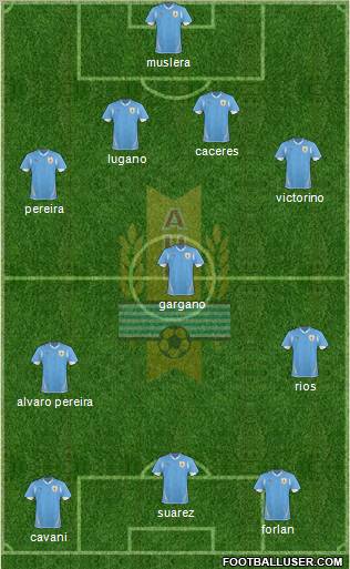 Uruguay Formation 2012