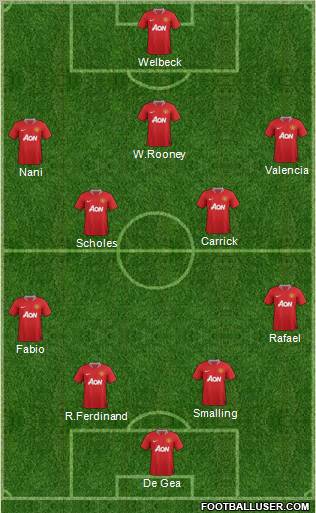 Manchester United Formation 2012