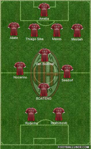 A.C. Milan Formation 2012
